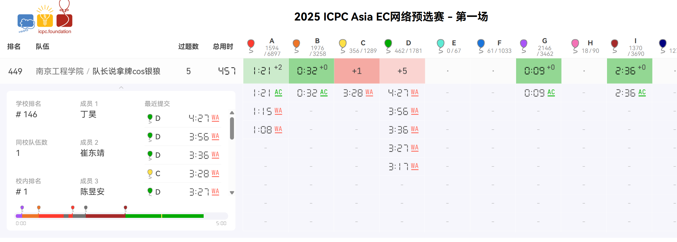 南京工程学院过题数