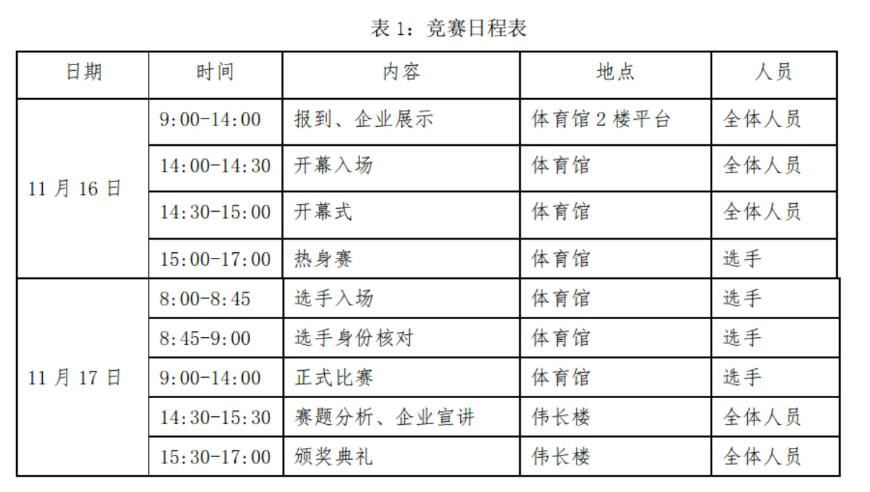 2024年上海站日程表