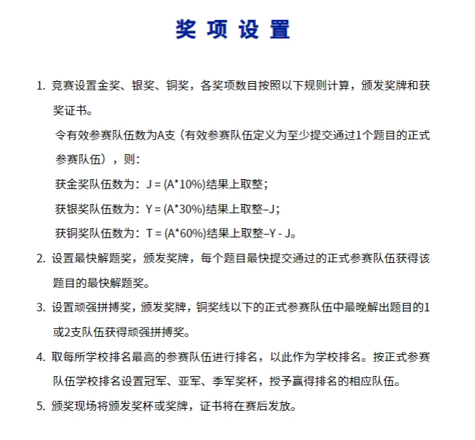 2025年山东省赛奖项设置
